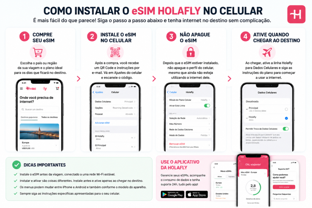 ESIM INTERNACIONAL VALE A PENA? COMO FUNCIONA E COMO USAR EM VIAGENS esim internet holafly